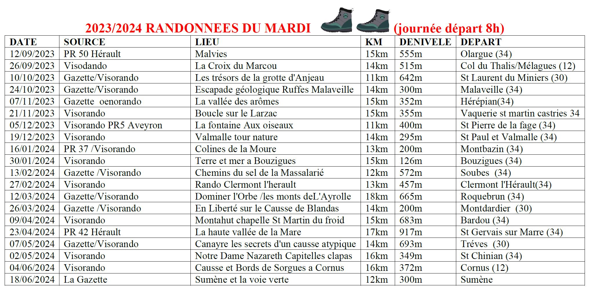 Randonnée du mardi 2 chaussures