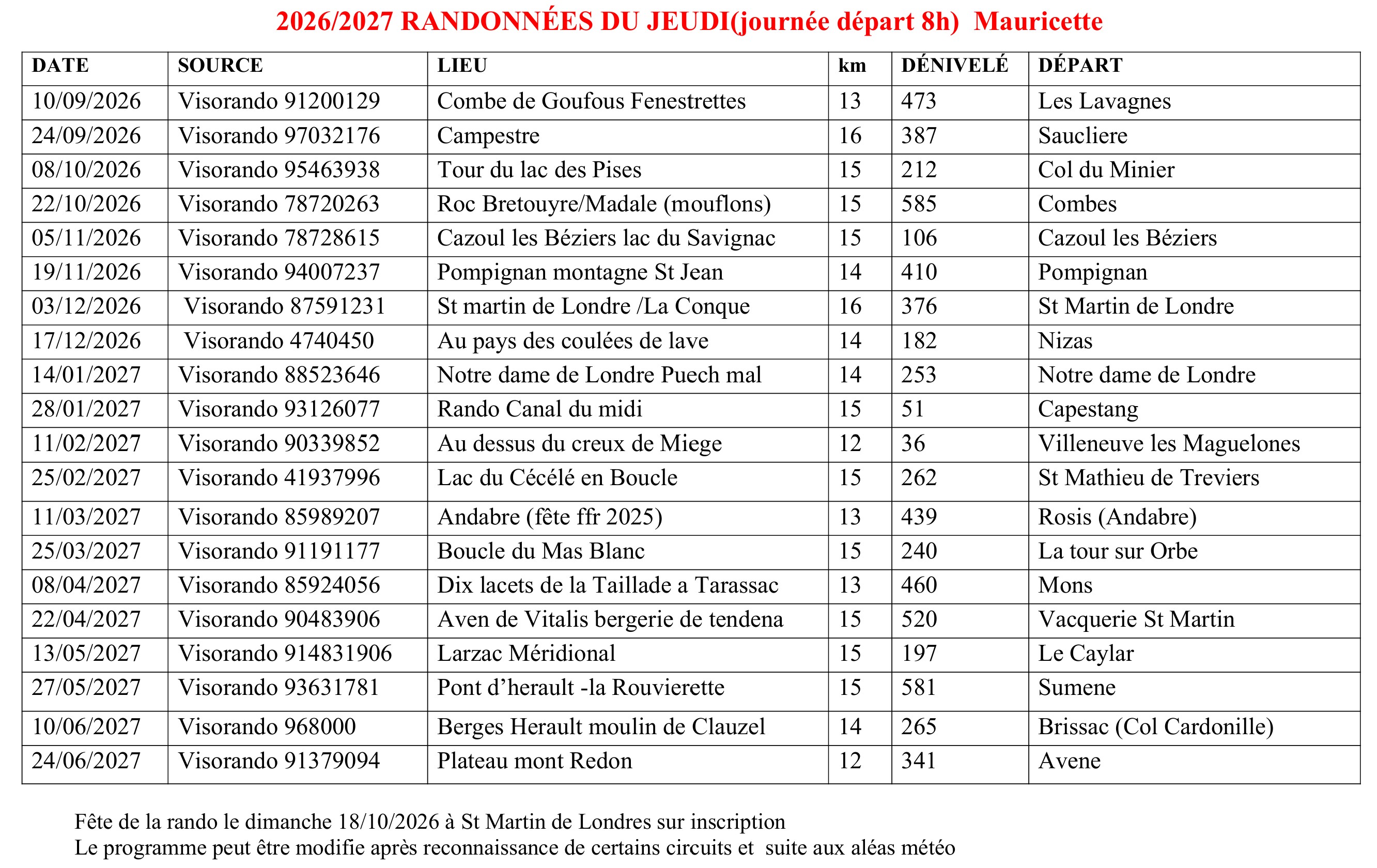 Randonnée du mardi à la journée, départ 8h (Mauricette)